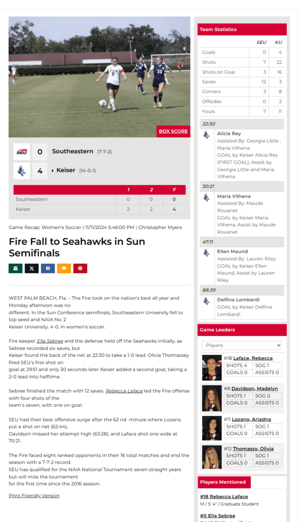 WEST PALM BEACH, Fla. – The Fire took on the nation's best all year and Monday afternoon was no
different. In the Sun Conference semifinals, Southeastern University fell to top seed and NAIA No. 2
Keiser University, 4-0, in women's soccer.

Fire keeper Ella Sebree and the defense held off the Seahawks initially, as Sebree recorded six saves, but
Keiser found the back of the net at 22:30 to take a 1-0 lead. Olivia Thomassey fired SEU's first shot on
goal at 29:51 and only 30 seconds later Keiser added a second goal, taking a 2-0 lead into halftime.

Sebree finished the match with 12 saves. Rebecca Laface led the Fire offense with four shots of the
team's seven, with one on goal.

SEU had their best offensive surge after the 62 nd  minute where Lozano put a shot on net (62:44),
Davidson missed her attempt high (63:28), and Laface shot one wide at 70:21.

The Fire faced eight ranked opponents in their 16 total matches and end the season with a 7-7-2 record.
SEU has qualified for the NAIA National Tournament seven straight years but will miss the tournament
for the first time since the 2016 season.

from:
https://fire.seu.edu/news/2024/11/11/womens-soccer-fire-fall-to-seahawks-in-sun-semifinals.aspx