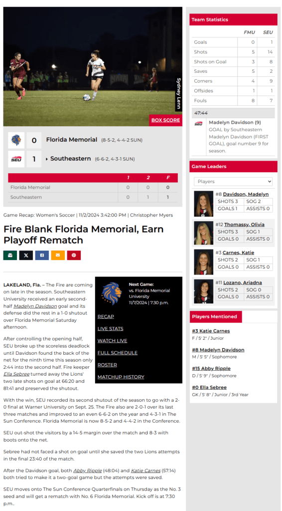 LAKELAND, Fla. – The Fire are coming on late in the season. Southeastern University received an early second-half Madelyn Davidson goal and its defense did the rest in a 1-0 shutout over Florida Memorial Saturday afternoon.


After controlling the opening half, SEU broke up the scoreless deadlock until Davidson found the back of the net for the ninth time this season only 2:44 into the second half. Fire keeper Ella Sebree turned away the Lions' two late shots on goal at 66:20 and 81:41 and preserved the shutout.


With the win, SEU recorded its second shutout of the season to go with a 2-0 final at Warner University on Sept. 25. The Fire also are 2-0-1 over its last three matches and improved to an even 6-6-2 on the year and 4-3-1 in The Sun Conference. Florida Memorial is now 8-5-2 and 4-4-2 in the Conference.


SEU out-shot the visitors by a 14-5 margin over the match and 8-3 with boots onto the net.


Sebree had not faced a shot on goal until she saved the two Lions attempts in the final 23:40 of the match.


After the Davidson goal, both Abby Ripple (48:04) and Katie Carnes (57:14) both tried to make it a two-goal game but the attempts were saved.


SEU moves onto The Sun Conference Quarterfinals on Thursday as the No. 3 seed and will get a rematch with No. 6 Florida Memorial. Kick off is at 7:30 p.m.. 

from: https://fire.seu.edu/news/2024/11/2/seu-fires-shutout-over-florida-memorial.aspx